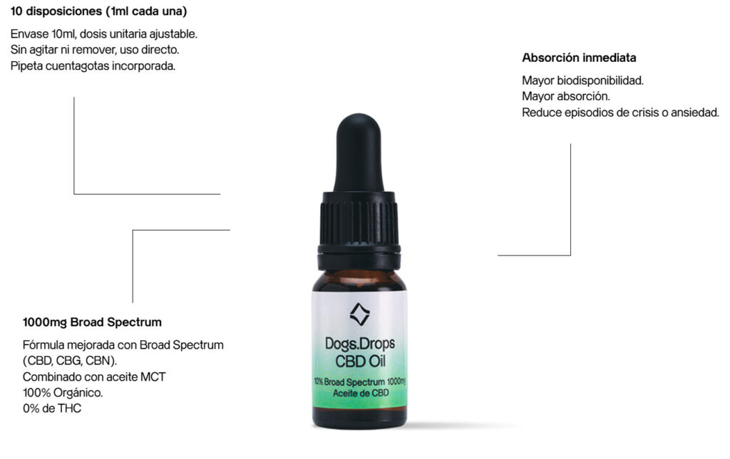 DOGS DROPS OIL NEUTRO VOTUM WORLD 2 DOGS DROPS OIL NEUTRO VOTUM WORLD detalles