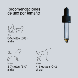 DOGS DROPS OIL SALMON VOTUM WORLD 3 AMZ Recomendaciones uso ESP r45kmmx7kyq9k6c44wrjhzz1c8okiipvbwslf70v80